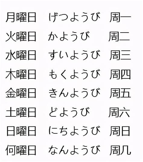 日本日期金木水火土|日本星期對照表：輕鬆記憶曜日月火水木金土日 